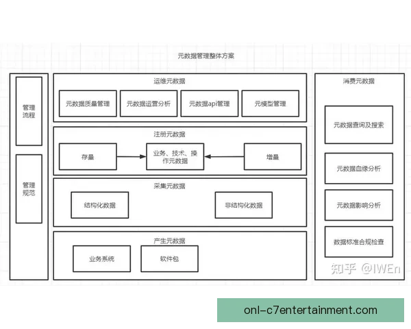 从数据到决断的劳塔罗德甲赛场临场发挥综合评估研究体系框架分析