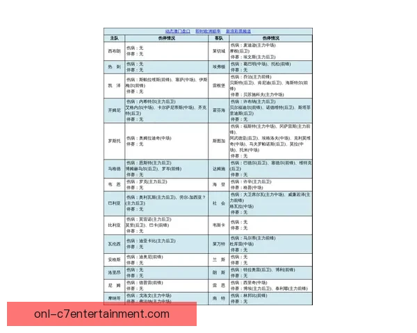国家队伤停球员复出时间表与未来阵容走向深度前瞻整体影响分析
